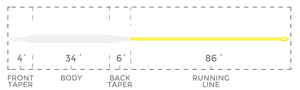 Cortland Competition Series Fo-Tech Floating Fly Line
