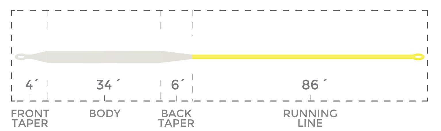 Cortland Competition Series Fo-Tech Intermediate Fly Line