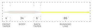 Cortland Competition Series Fo-Tech Intermediate Fly Line