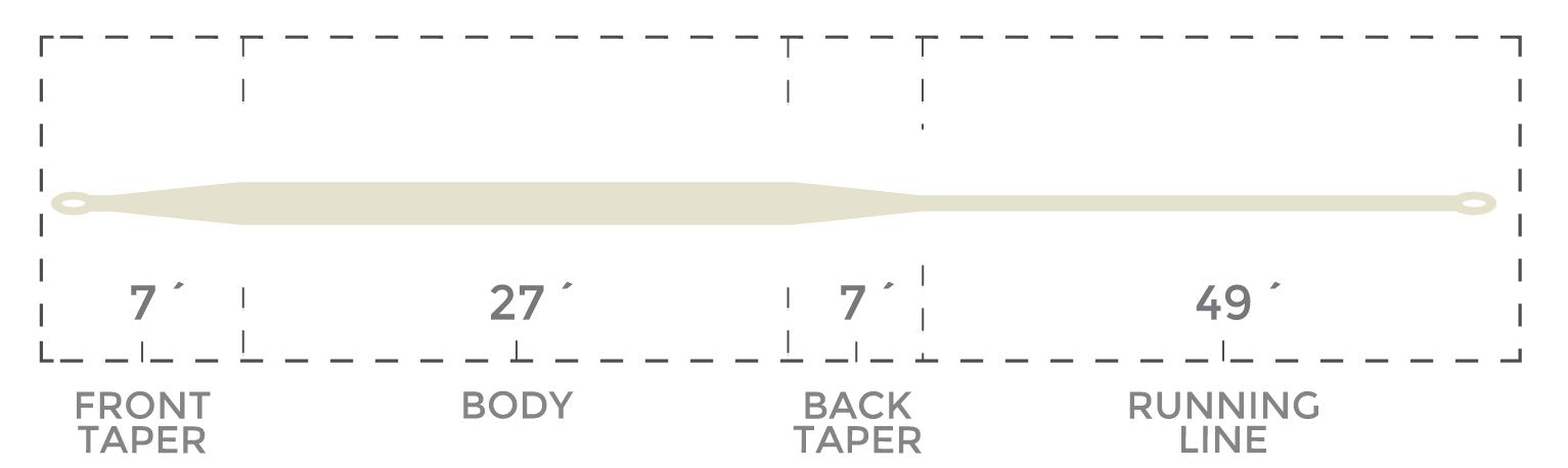 Cortland Tropic Plus Intermediate Line