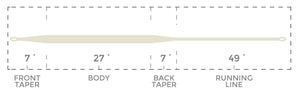 Cortland Tropic Plus Intermediate Line