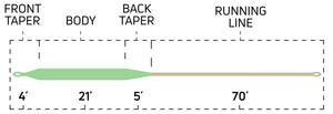 Cortland Tropic Plus Redfish Line