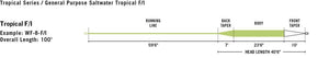 General Purpose Tropical Saltwater F/I